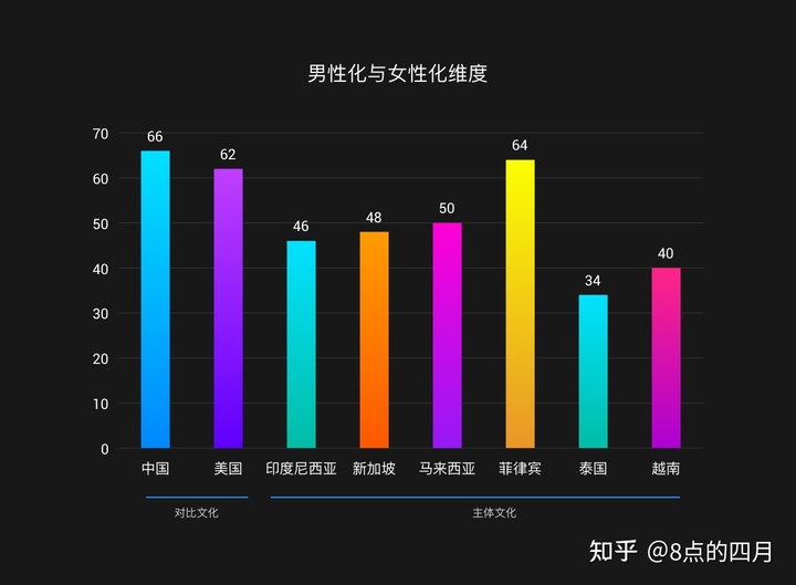 如何做东南亚的本地化产品设计？